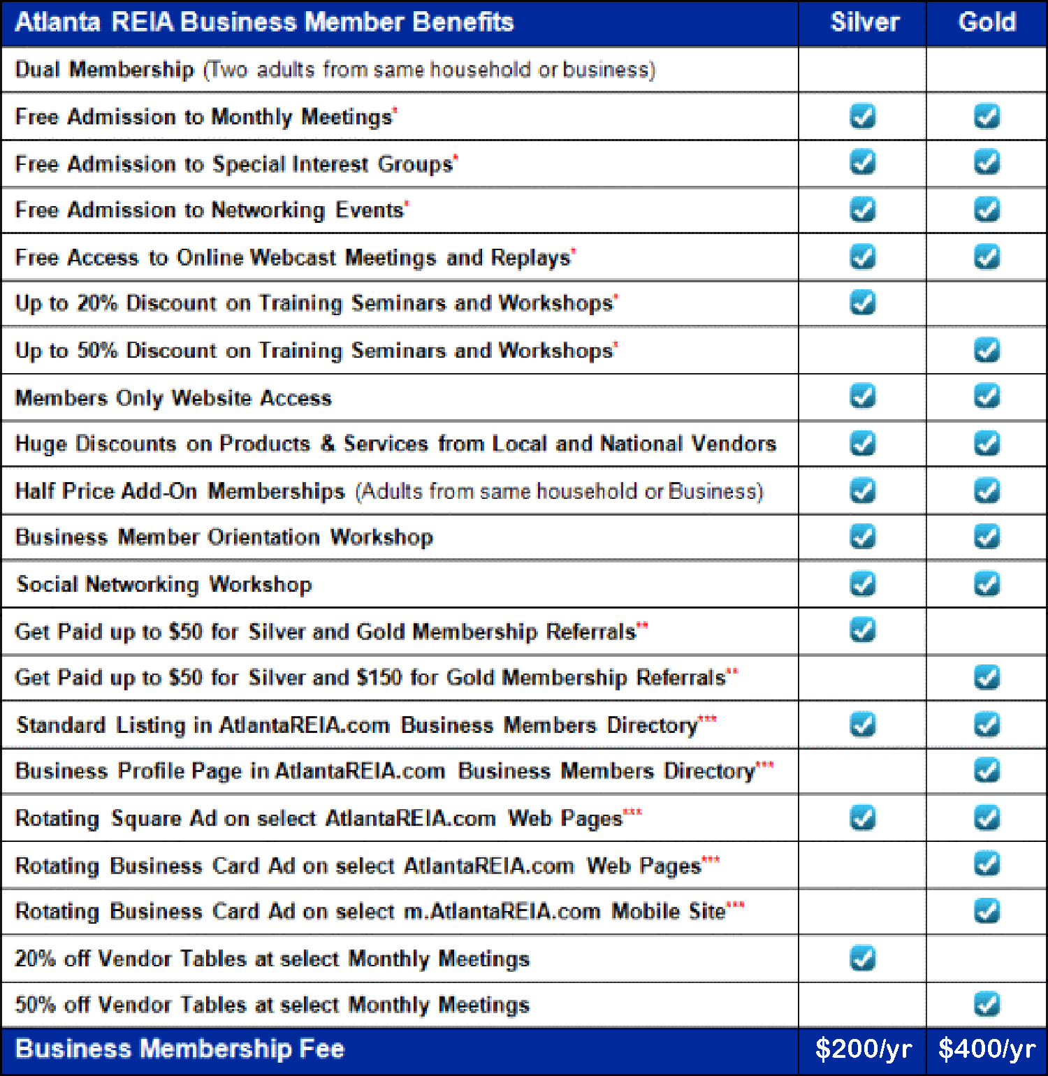 Atlanta REIA Business Membership Plans