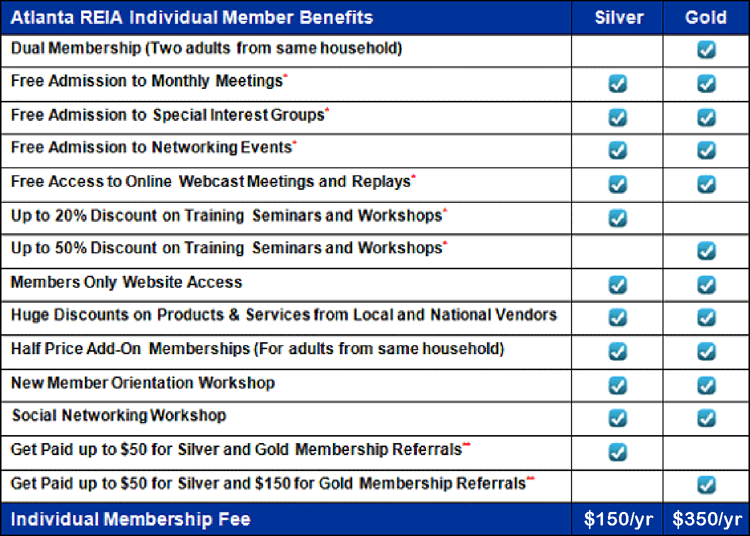 Atlanta REIA Membership Plans